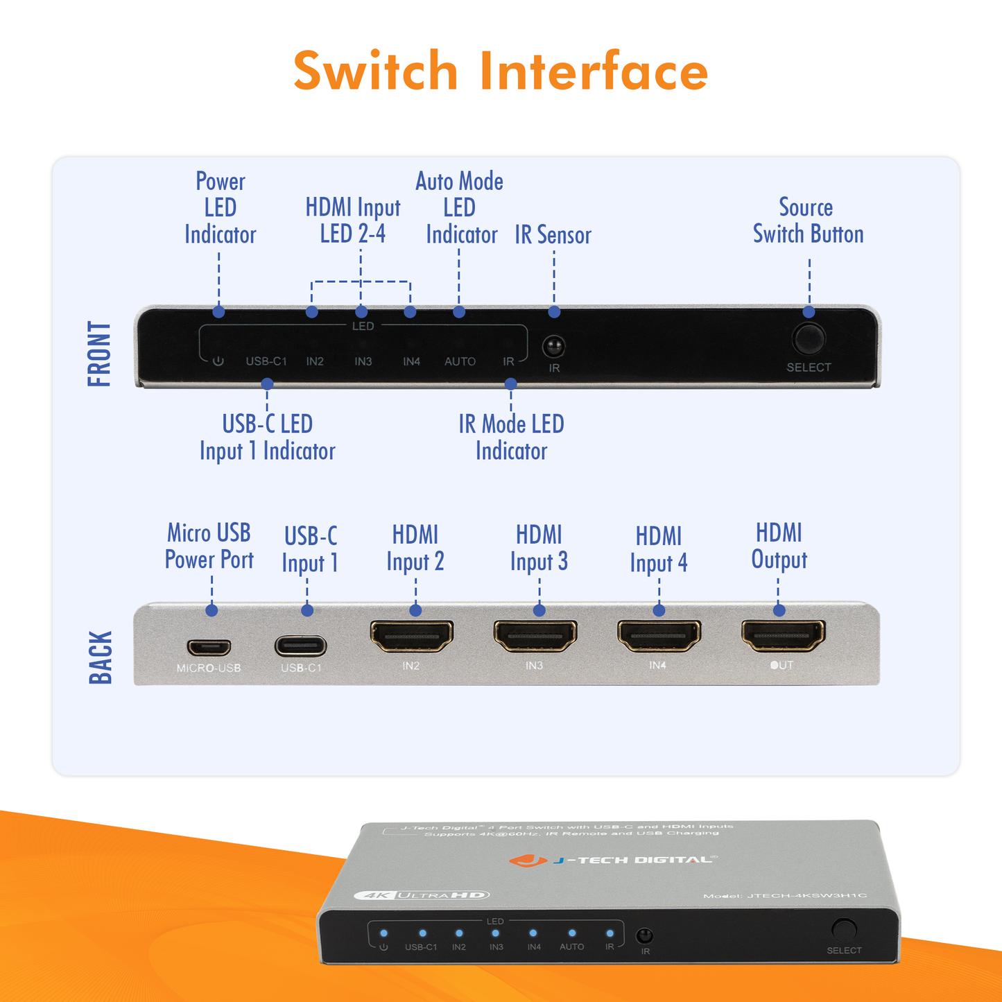 4K 60Hz 4×1 HDMI Switch with 3 HDMI & 1 USB-C Inputs