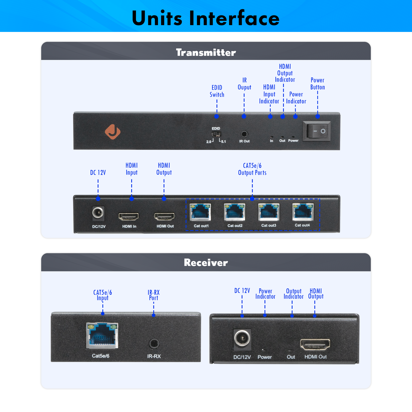 HDMI Extender Splitter 1×4 1080P Over Cat5e/6 (164ft.) w/ PoC