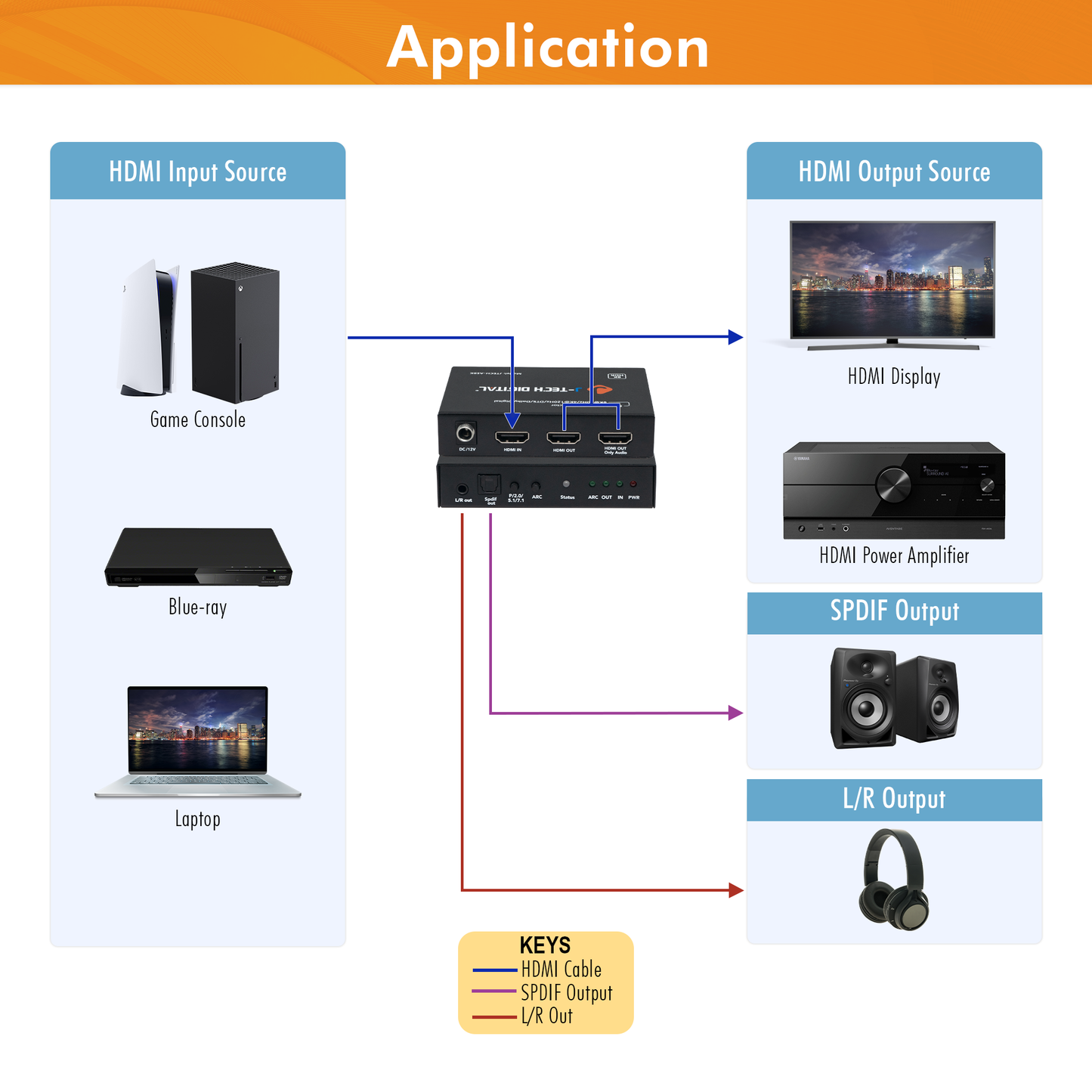 8K@60Hz HDMI Audio Extractor w/ ARC Function