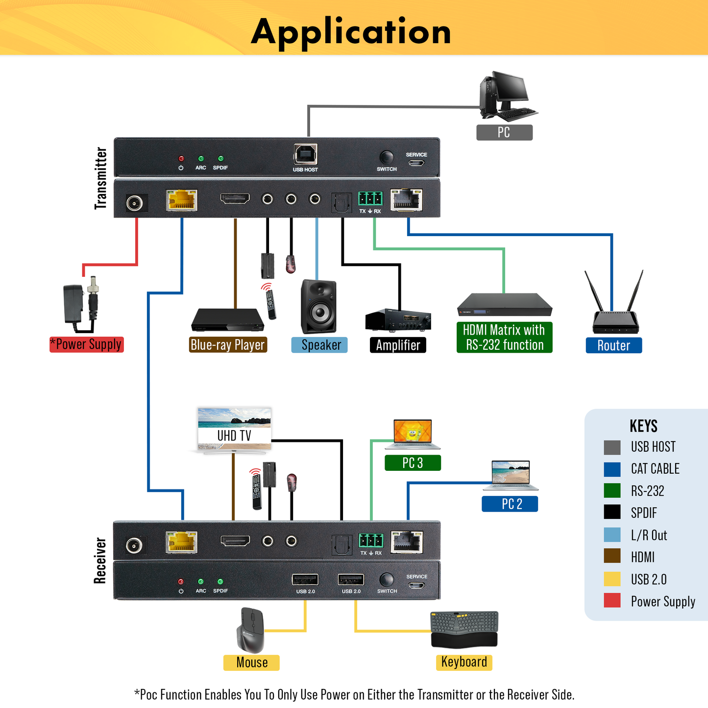 4K 60Hz (70m/230ft.) HDMI KVM Extender w/ ARC, Ethernet, USB