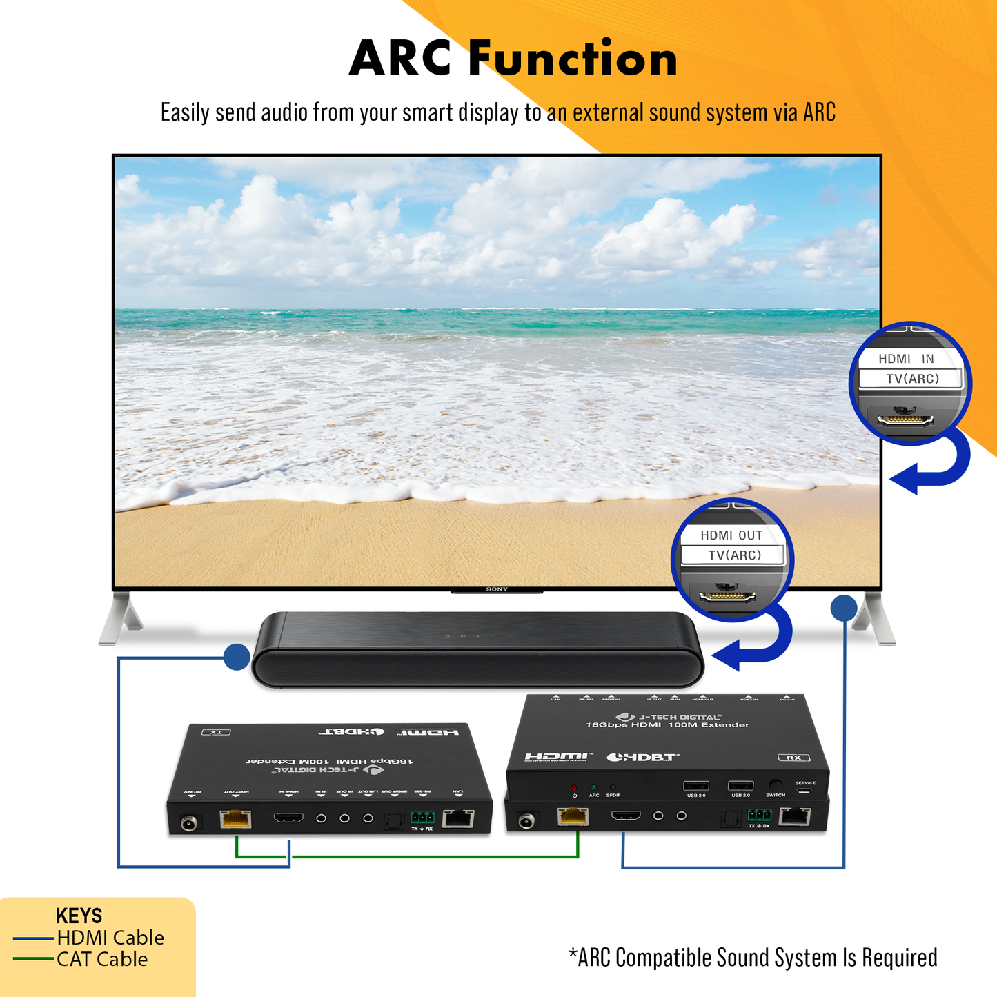 4K 60Hz (70m/230ft.) HDMI KVM Extender w/ ARC, Ethernet, USB