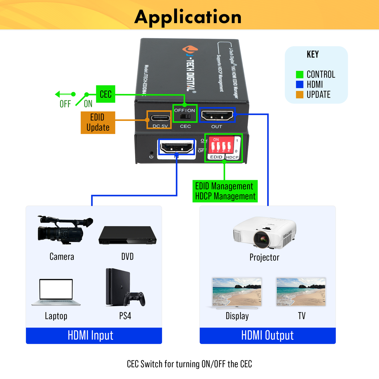 4K60Hz HDMI EDID Emulator w/ HDCP Management & CEC