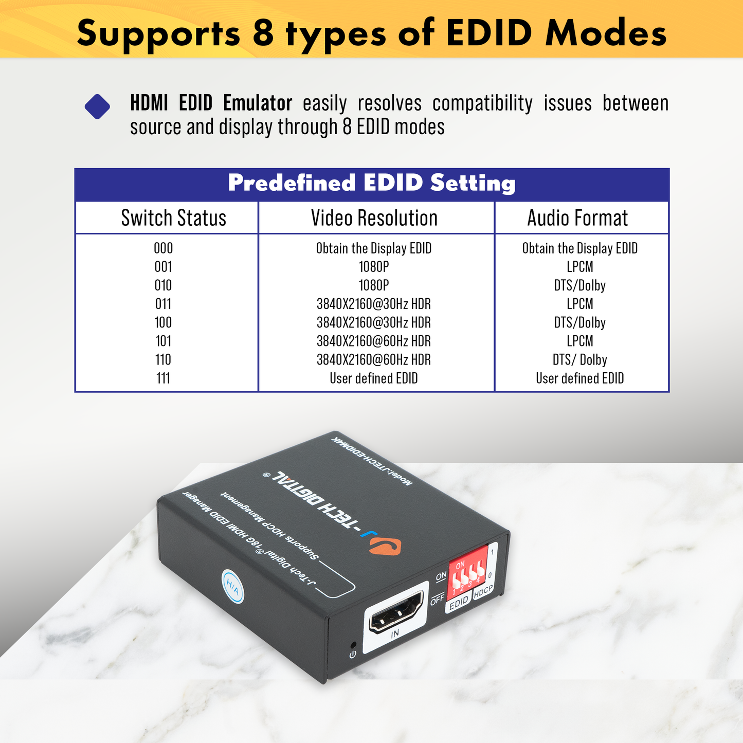 4K60Hz HDMI EDID Emulator w/ HDCP Management & CEC