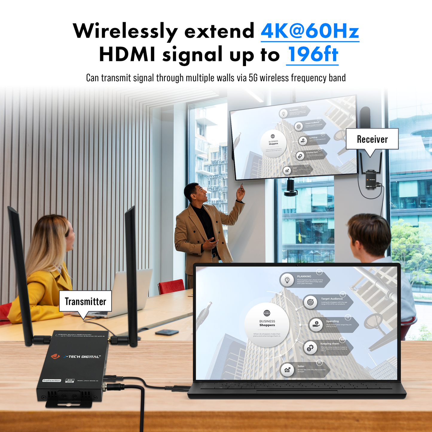 4K@60Hz Wireless HDMI Extender Kit 196ft. w/ Local HDMI Loop Output