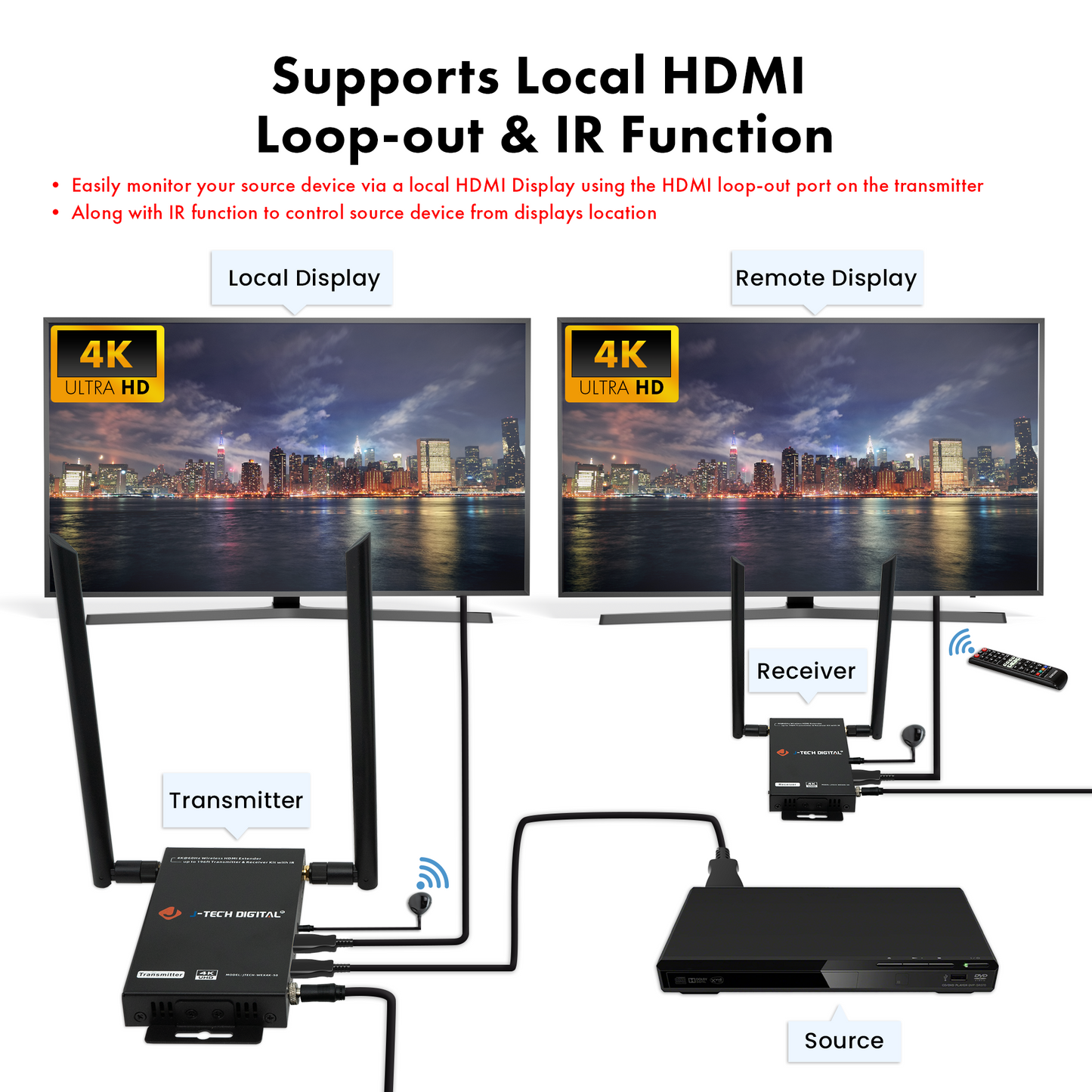 4K@60Hz Wireless HDMI Extender Kit 196ft. w/ Local HDMI Loop Output