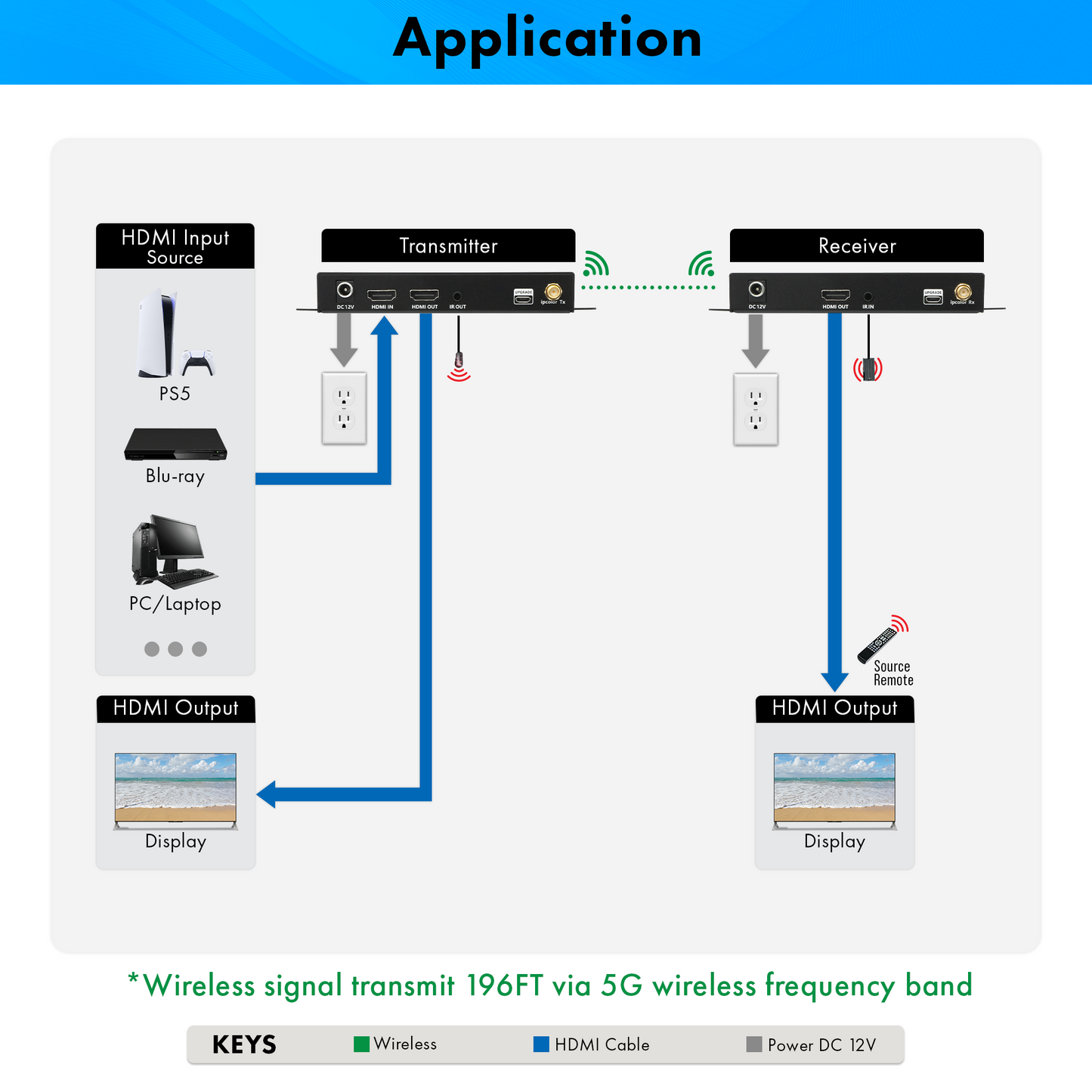 4K@60Hz Wireless HDMI Extender Kit 196ft. w/ Local HDMI Loop Output