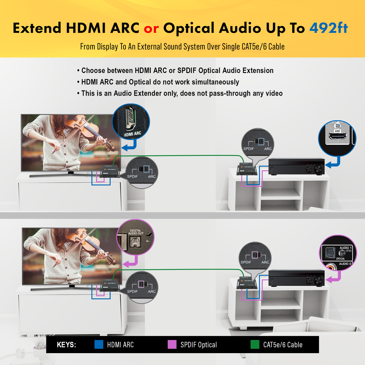 HDMI ARC and SPDIF Optical Audio Extender Over Cat5e/6 Up To 492ft.