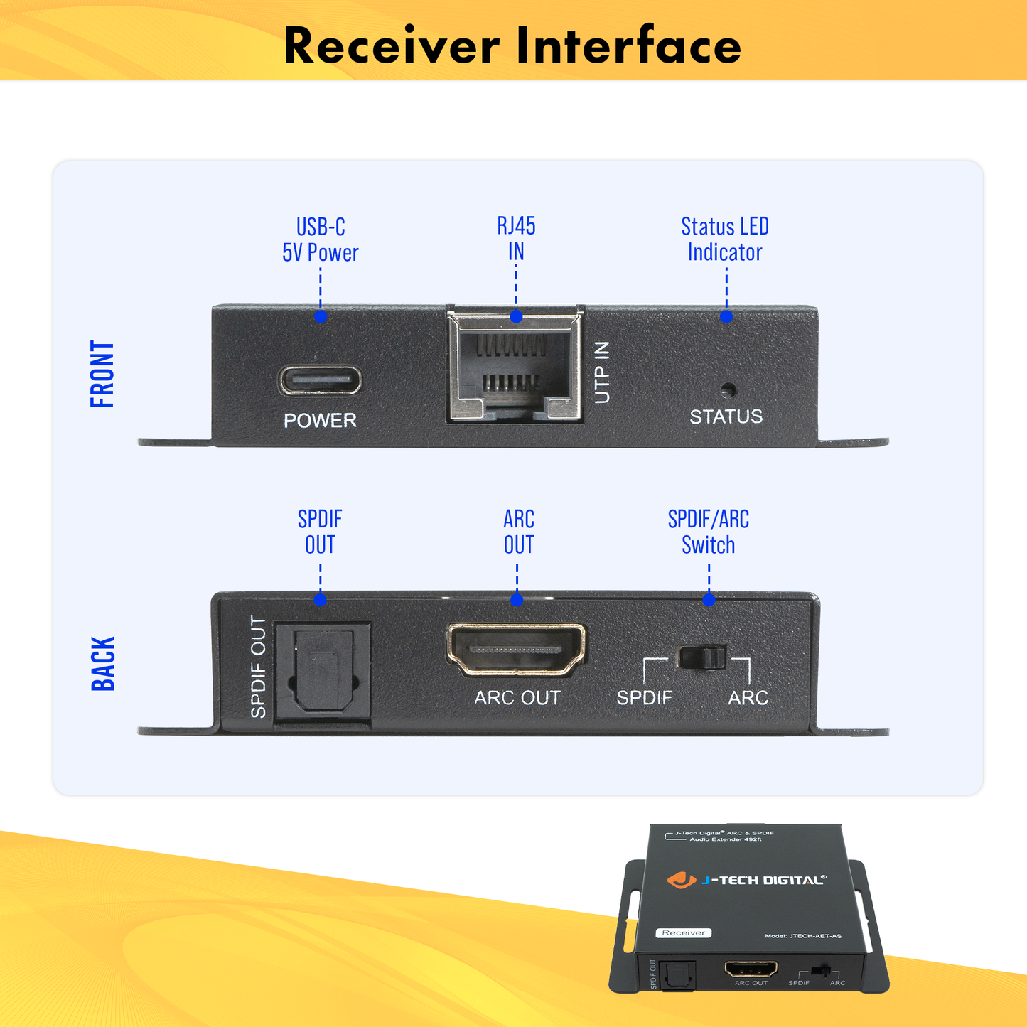 HDMI ARC and SPDIF Optical Audio Extender Over Cat5e/6 Up To 492ft.