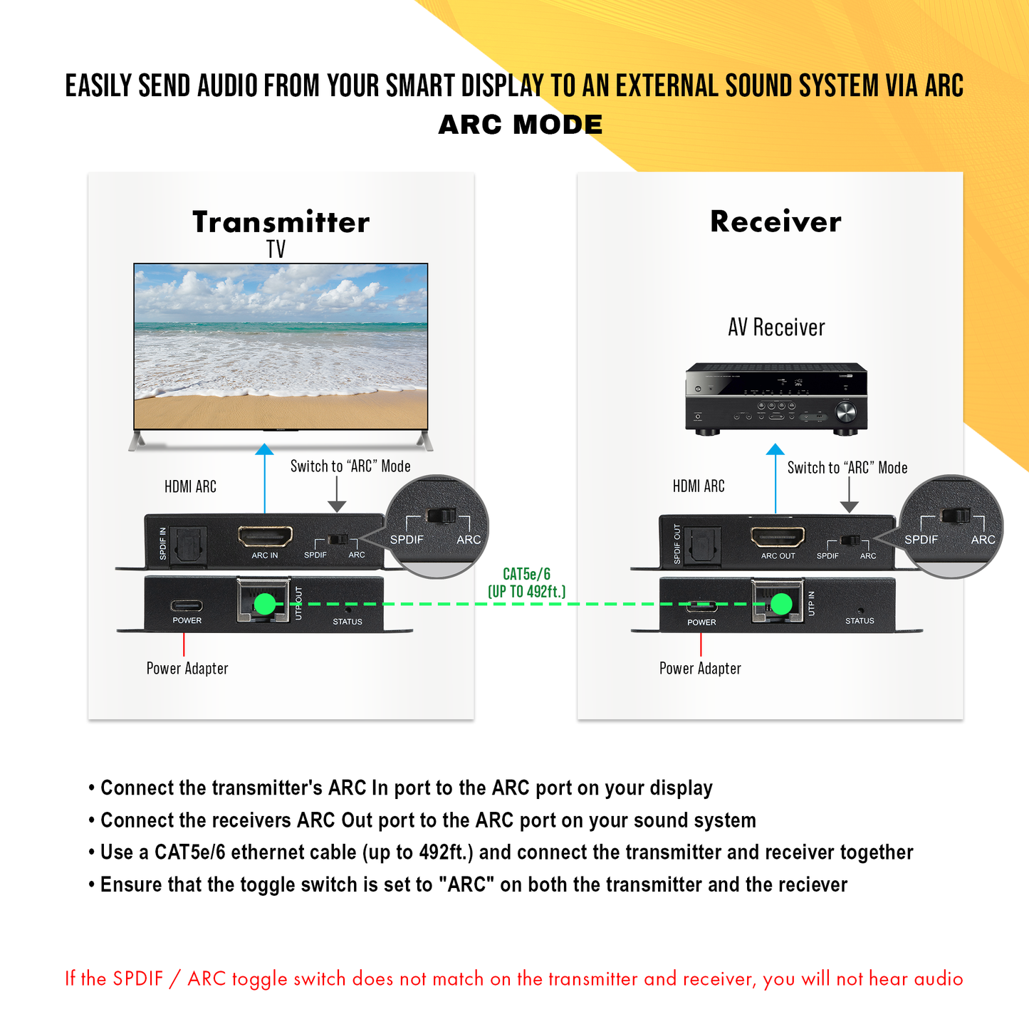 HDMI ARC and SPDIF Optical Audio Extender Over Cat5e/6 Up To 492ft.