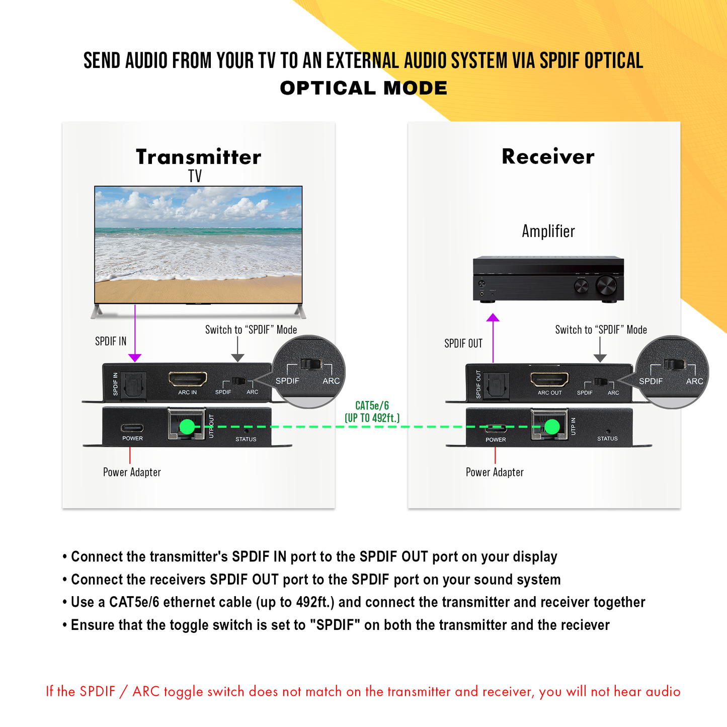 HDMI ARC and SPDIF Optical Audio Extender Over Cat5e/6 Up To 492ft.