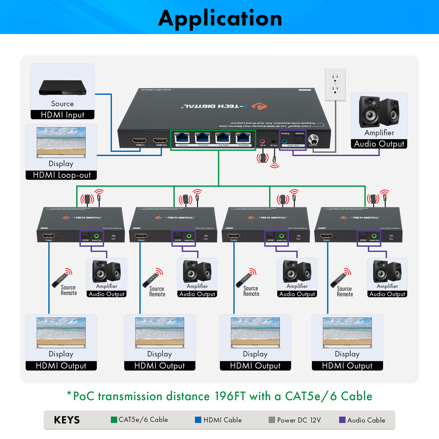 4K 60Hz 1×4 HDMI Extender Splitter w/ Audio Extraction, PoC, 4K Downscale, and EDID