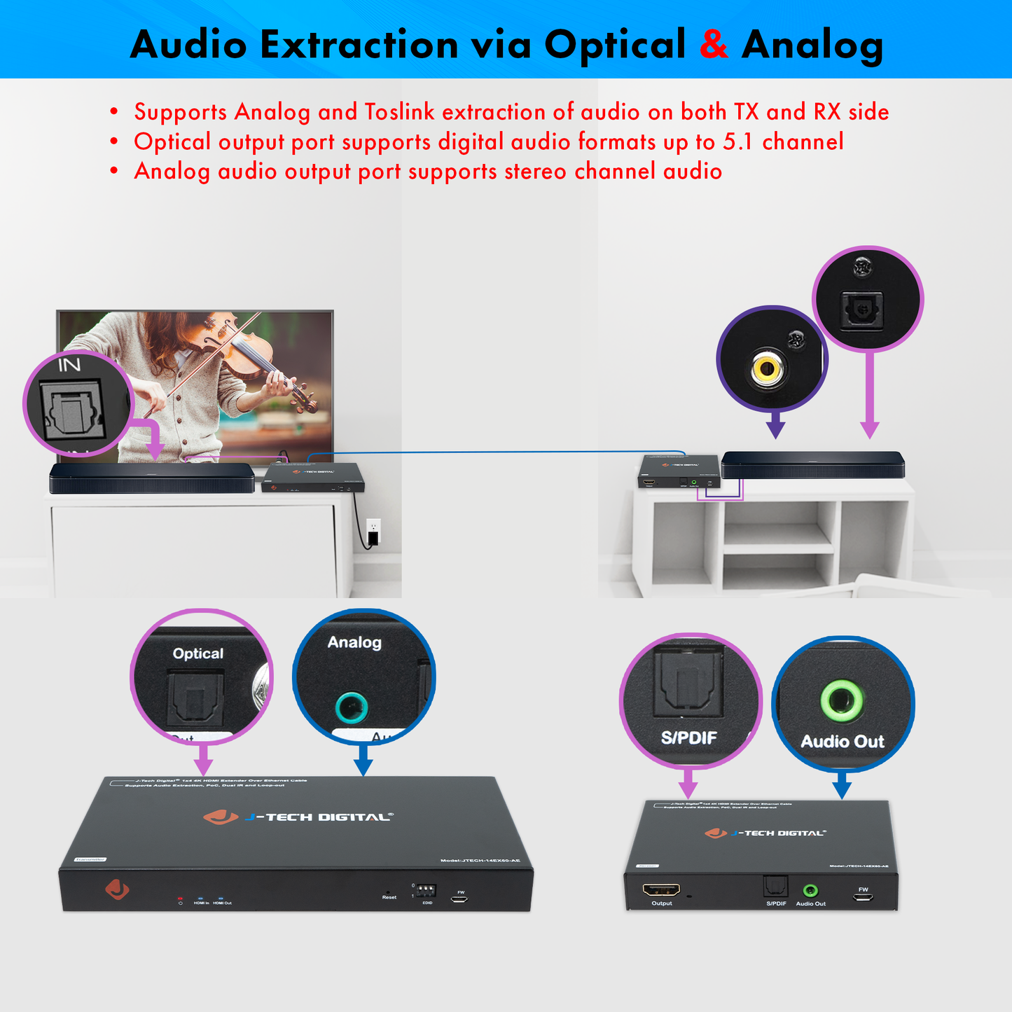 4K 60Hz 1×4 HDMI Extender Splitter w/ Audio Extraction, PoC, 4K Downscale, and EDID