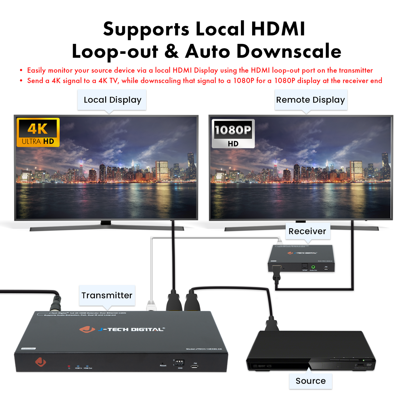 4K 60Hz 1×4 HDMI Extender Splitter w/ Audio Extraction, PoC, 4K Downscale, and EDID