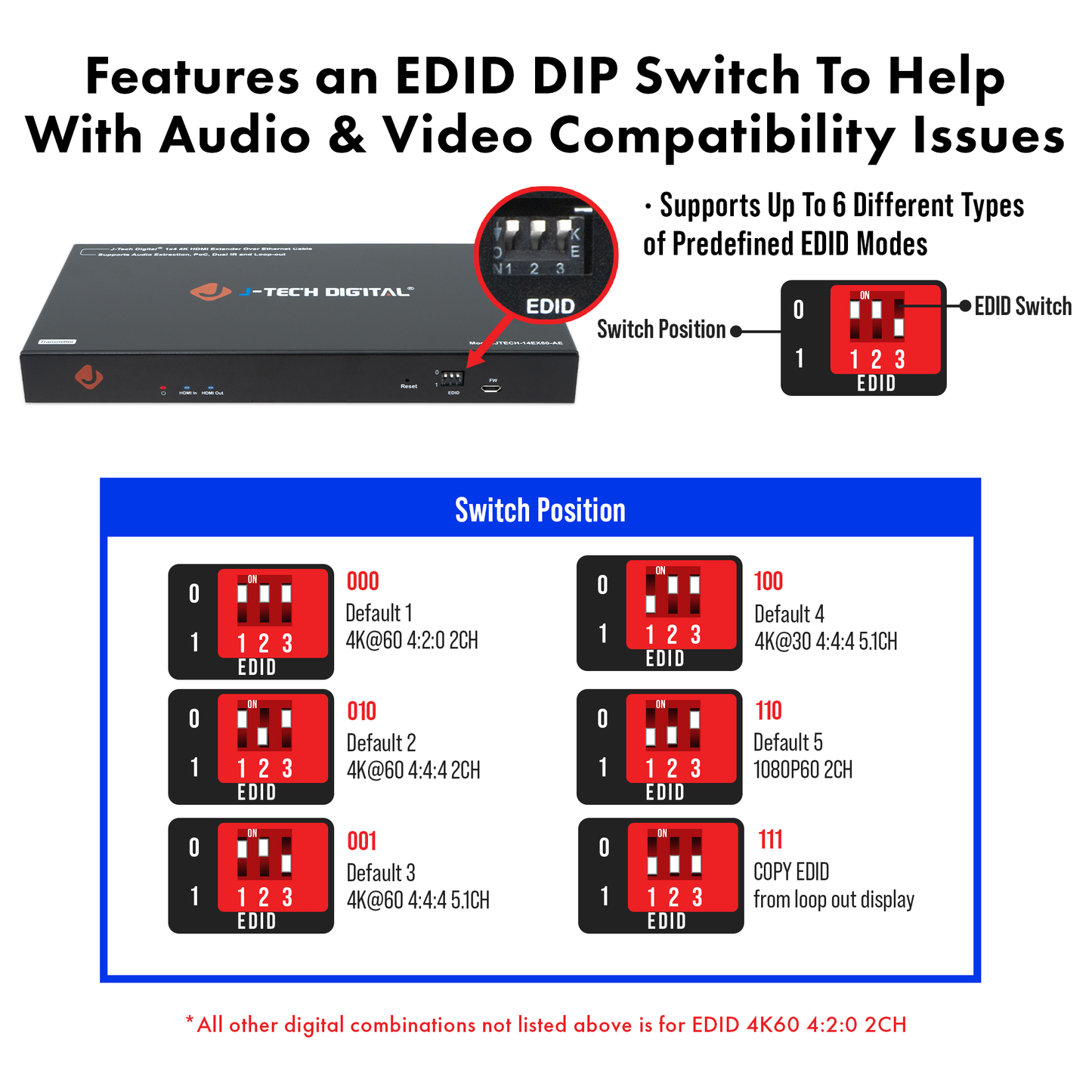 4K 60Hz 1×4 HDMI Extender Splitter w/ Audio Extraction, PoC, 4K Downscale, and EDID