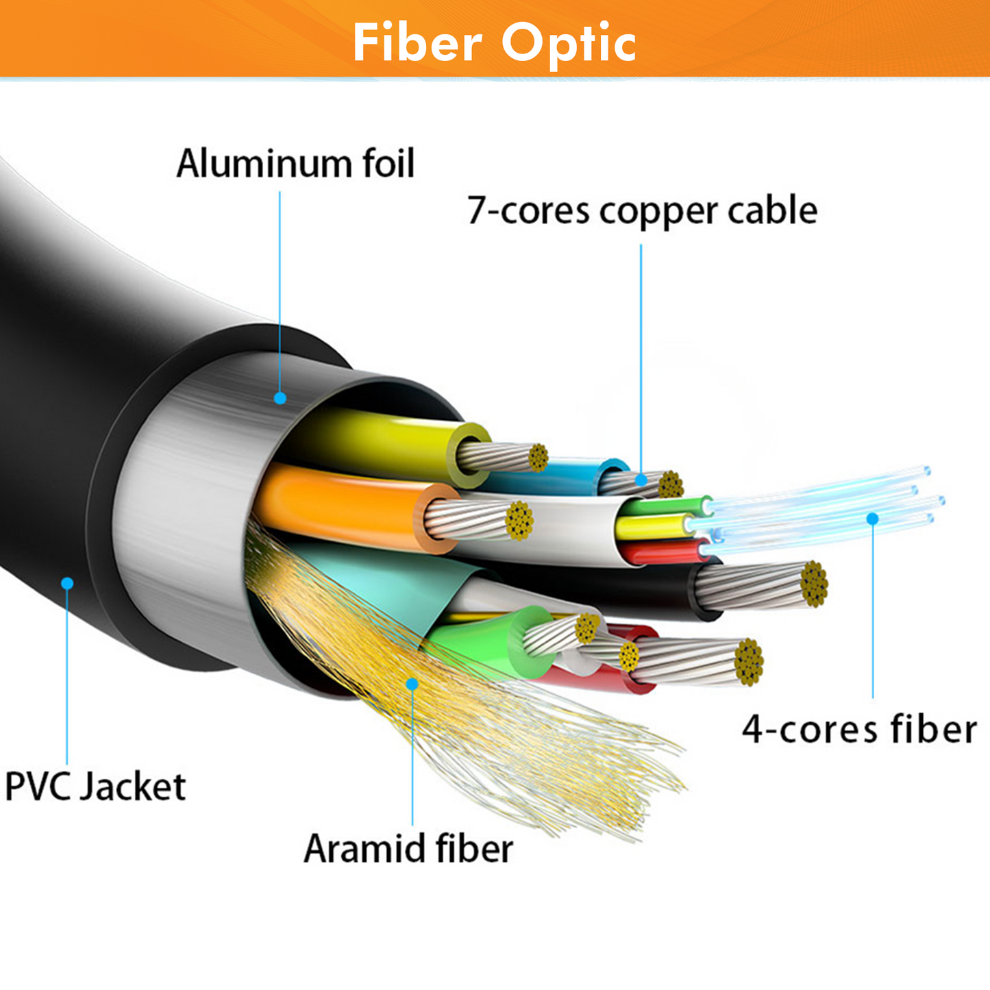 100ft Fiber HDMI Cable 18G