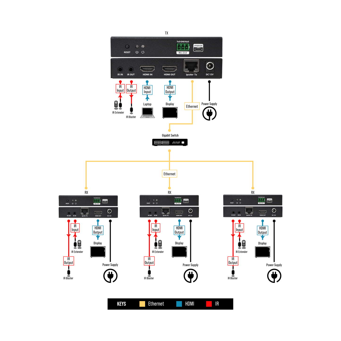 IP280 4K@60Hz AV Over IP System (400ft.)