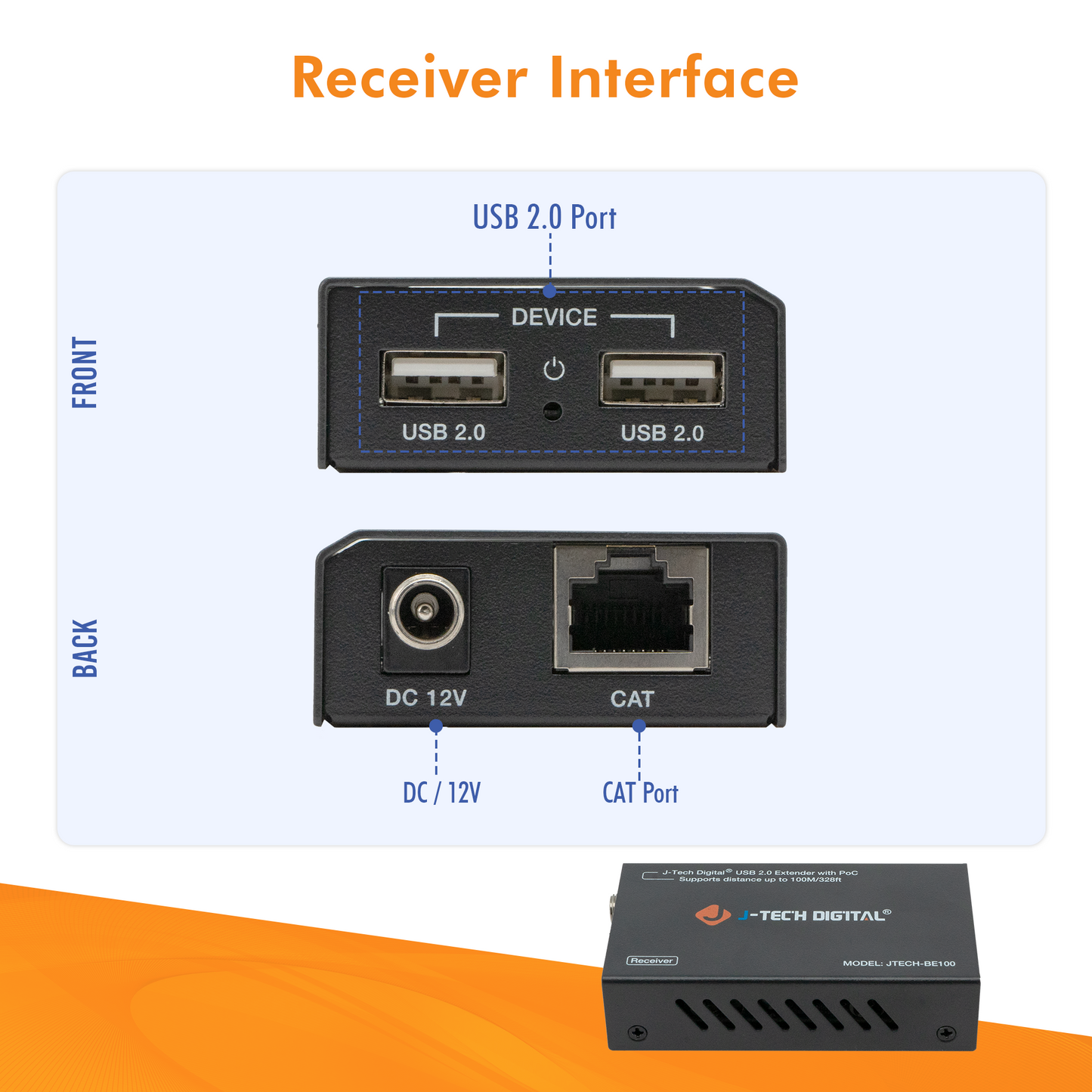 USB 2.0 Port Extender over Single Cat5e/6 Ethernet Cable