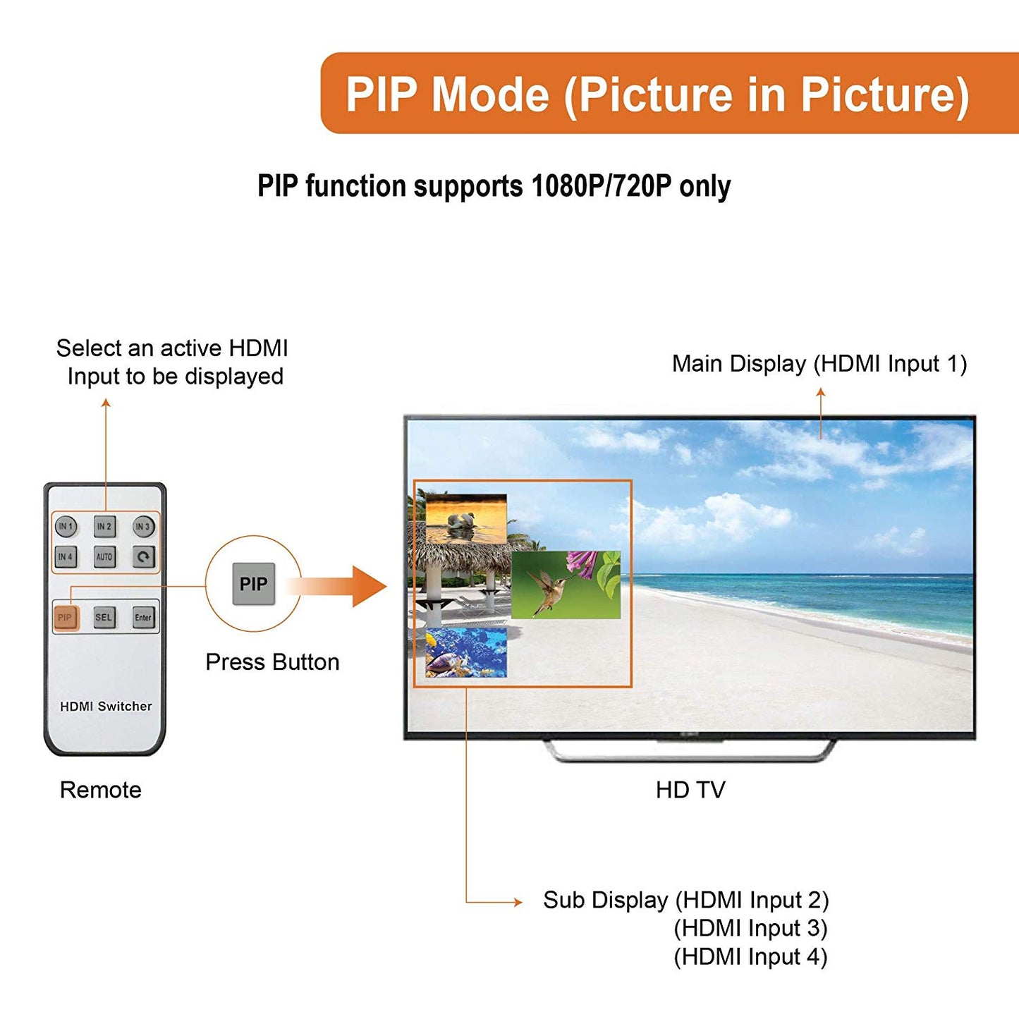 4×1 HDMI Switch 4K@30Hz, PiP, IR Remote Control, Auto-Switch, Control4