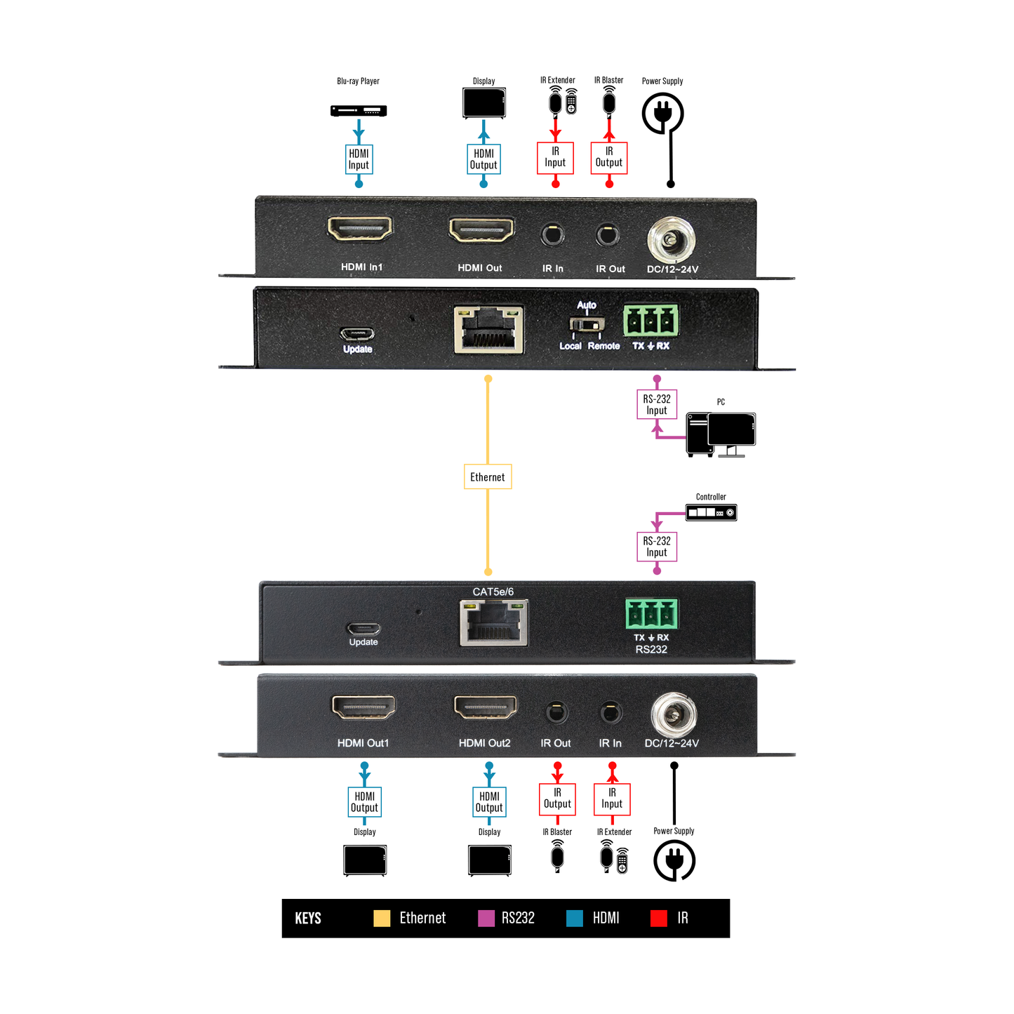 4K 60Hz 4:4:4 HDBaseT HDMI over Ethernet Extender with Dual Outputs 130ft | 230ft