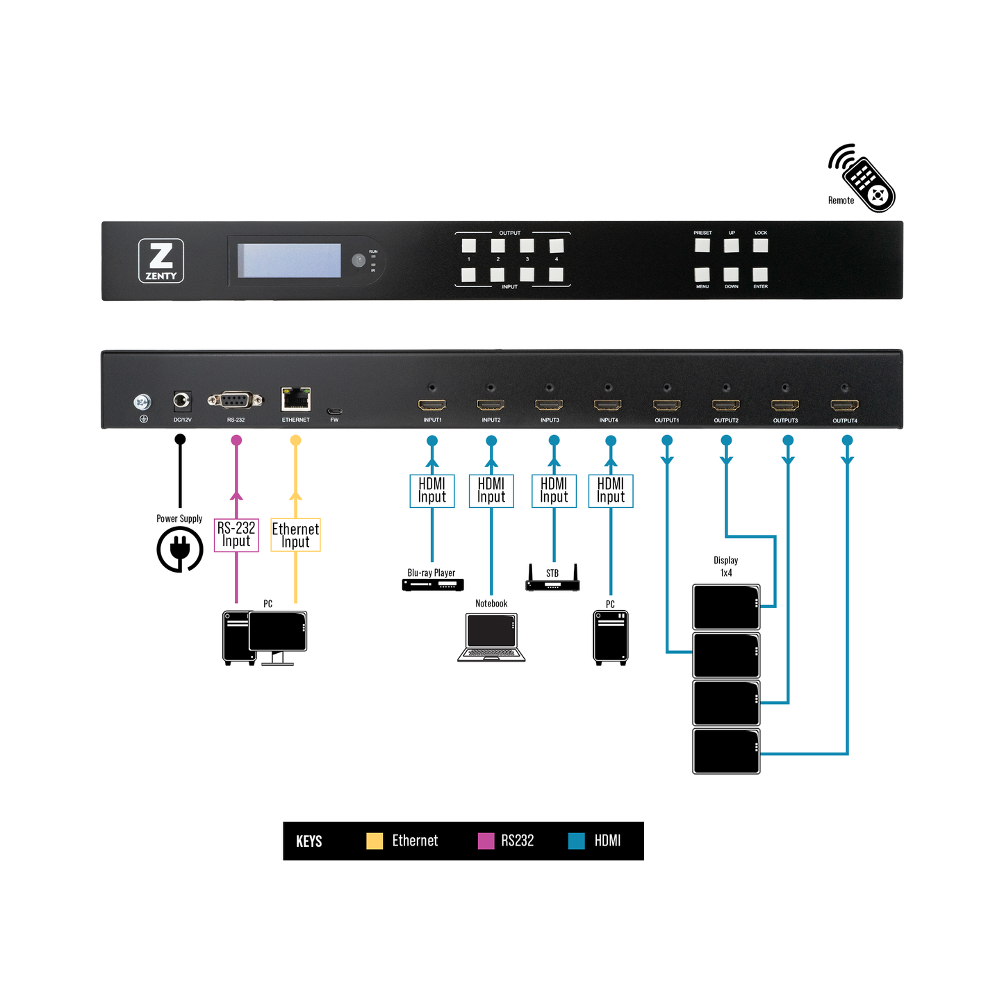 2x2 4K 60Hz Video Wall Controller