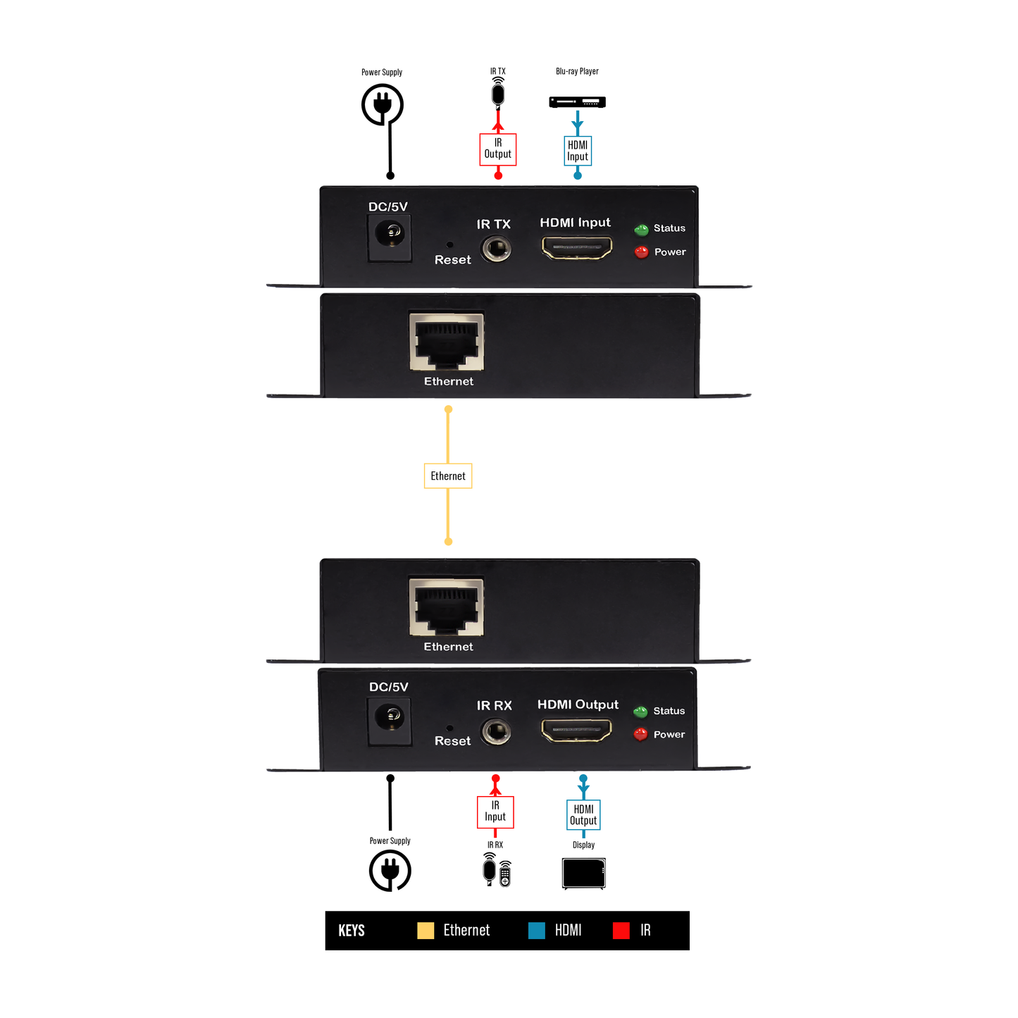 HDMI One to Many Extender 400ft