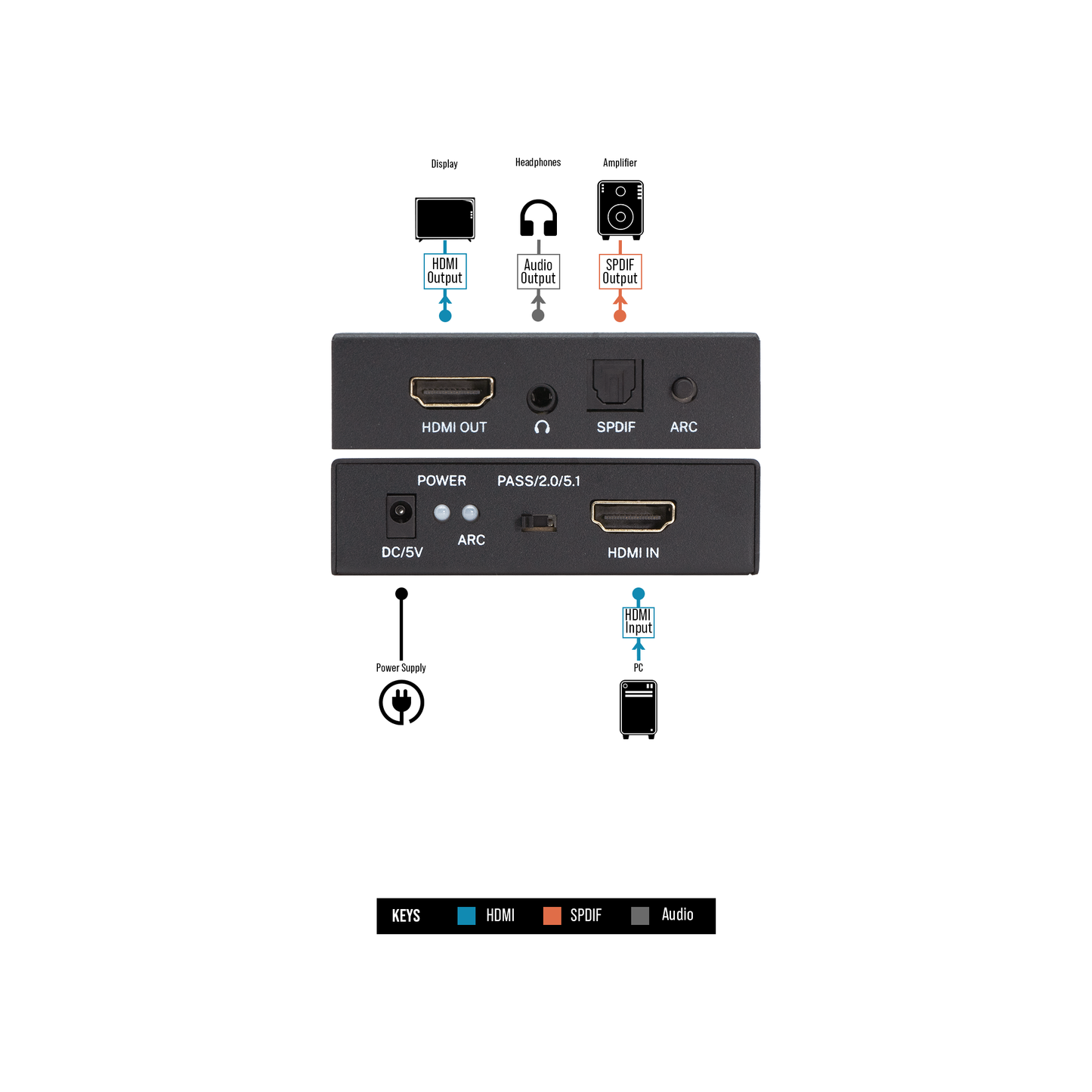 4K@60Hz HDMI Audio Extractor w/ HDMI-ARC Function