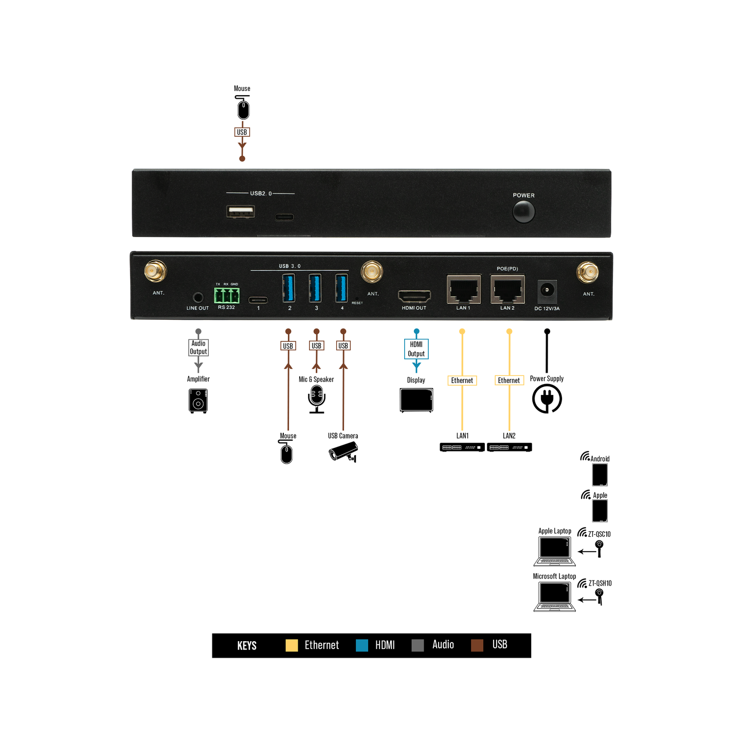 QuickShare Wireless Presentation System Receiver - QS300