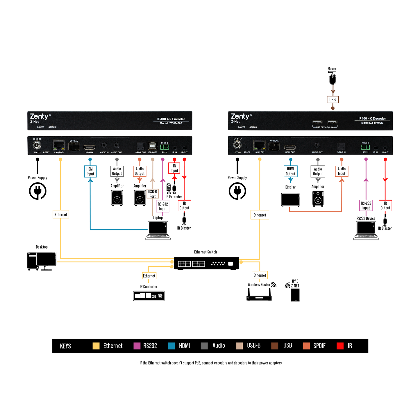 IP400 4K 60Hz 4:4:4 AV Over IP System