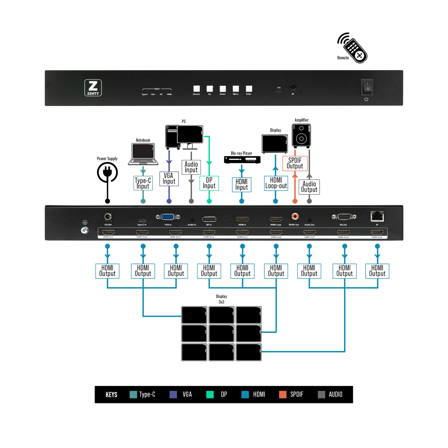 3x3 4K 30Hz Video Wall Controller w/ 4 Input Interfaces