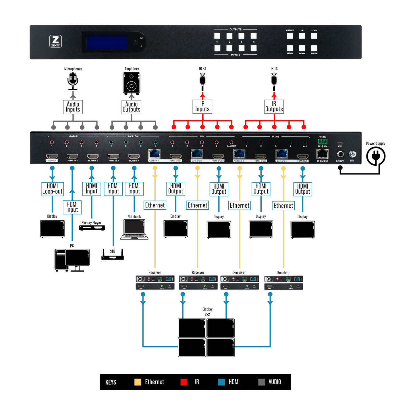 4K@60Hz HDMI 2x2 Seamless Video Wall Extender / Matrix / Multi-Viewer (230ft.)