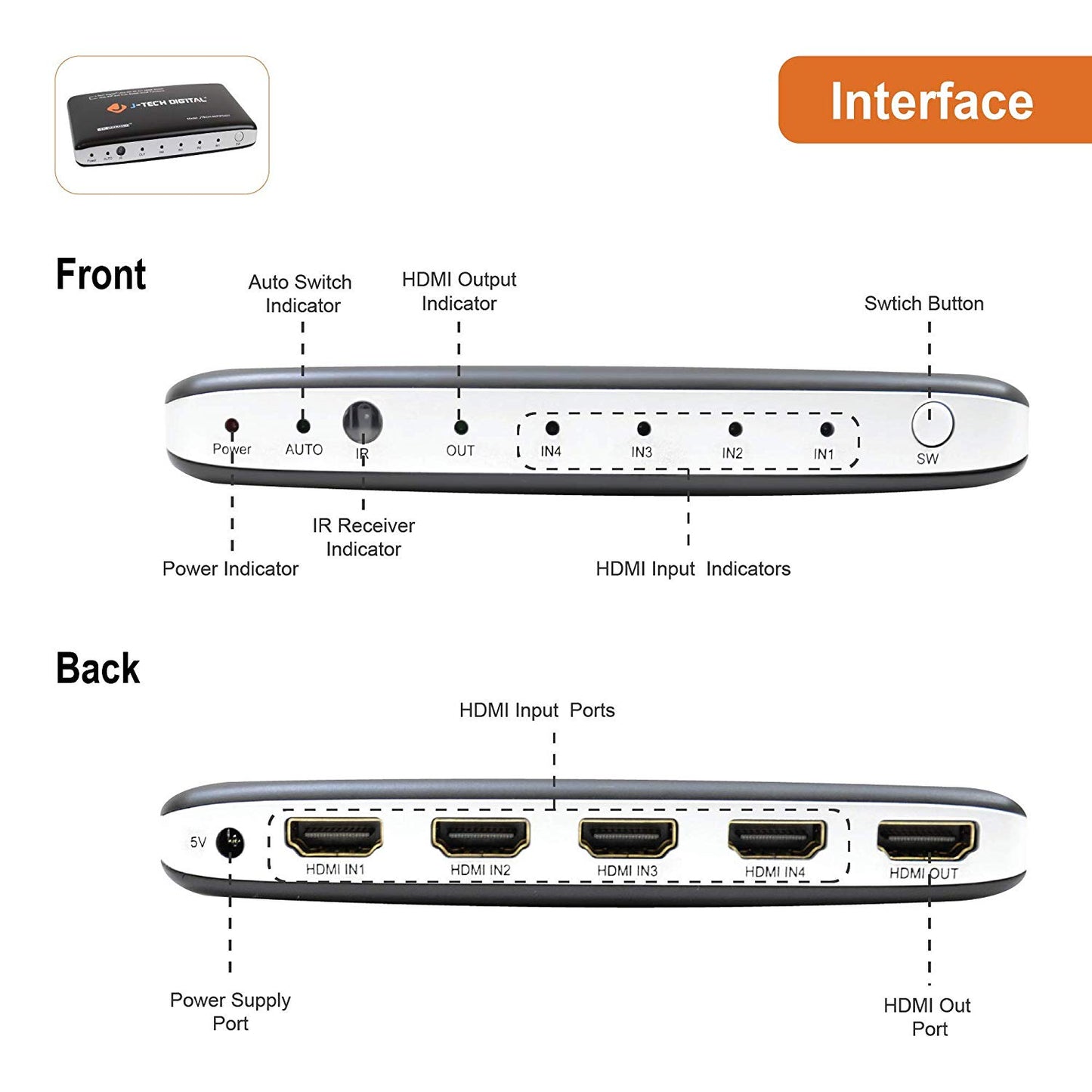 4×1 HDMI Switch 4K@30Hz, PiP, IR Remote Control, Auto-Switch, Control4