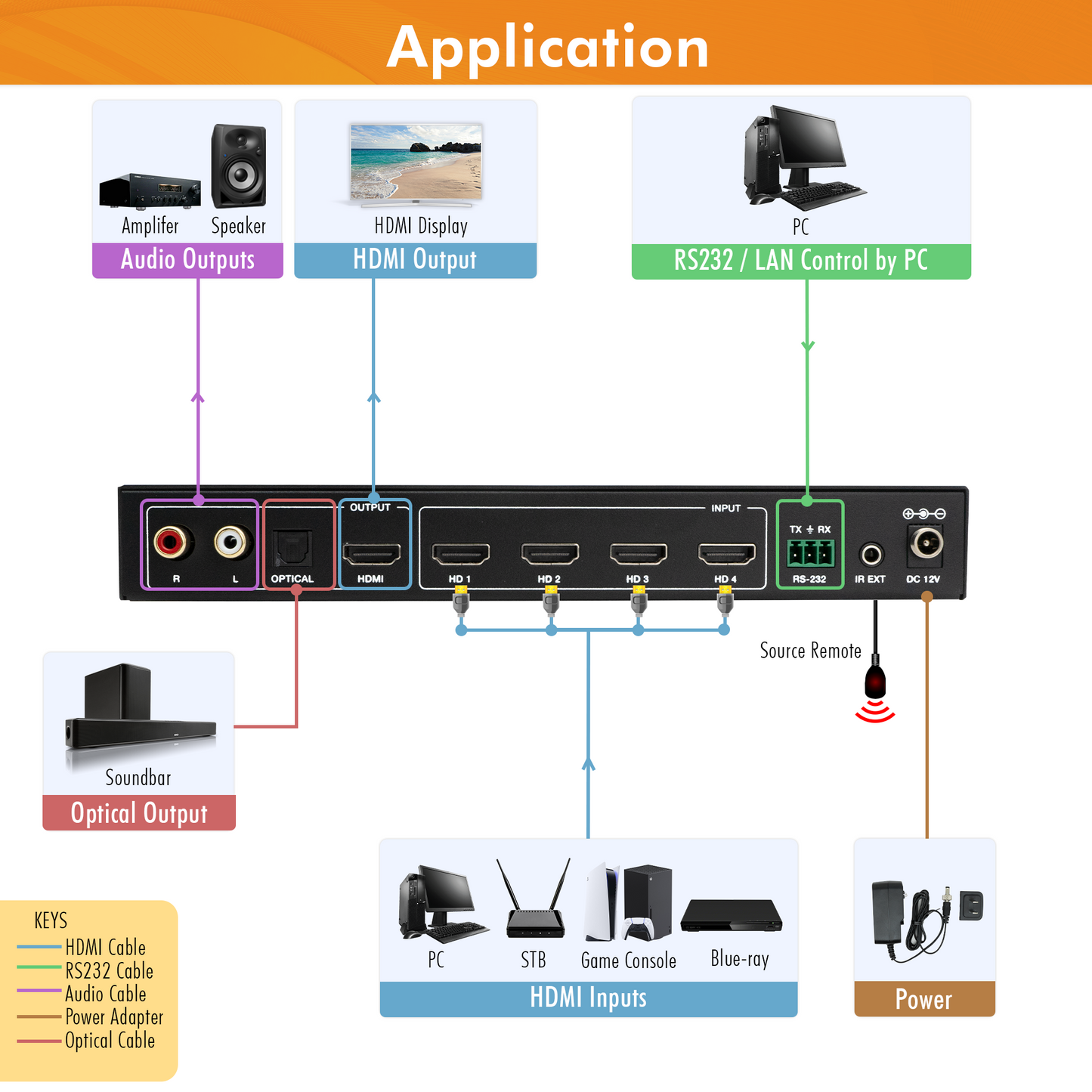 4×1 4K 60Hz Seamless Switcher Multi-viewer with Video Aspect Ratio Change & Audio Extraction