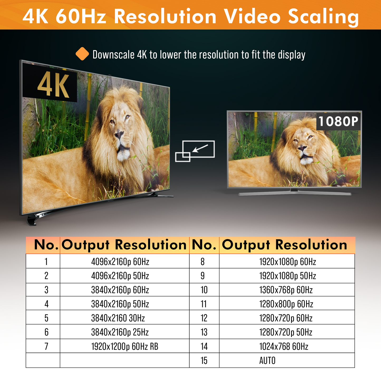 4×1 4K 60Hz Seamless Switcher Multi-viewer with Video Aspect Ratio Change & Audio Extraction