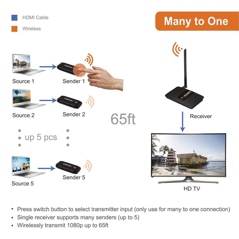 QuickShare 3X1 Wireless Presentation System