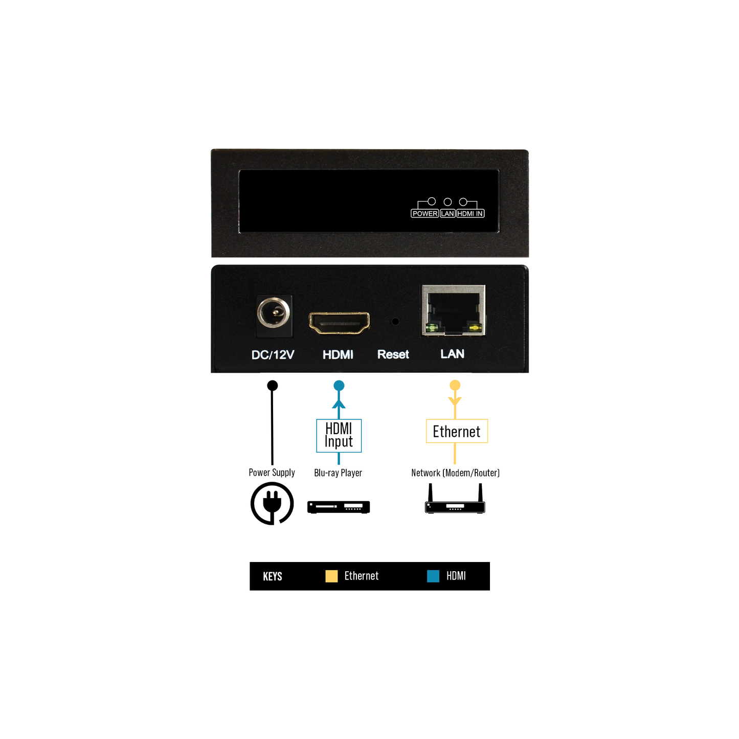 1080P 60Hz H.264 IPTV Encoder