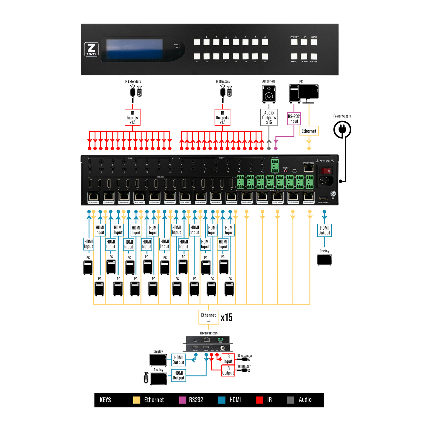 16x16 4K 60Hz HDMI HDBaseT Matrix Extender w/ Audio Matrix