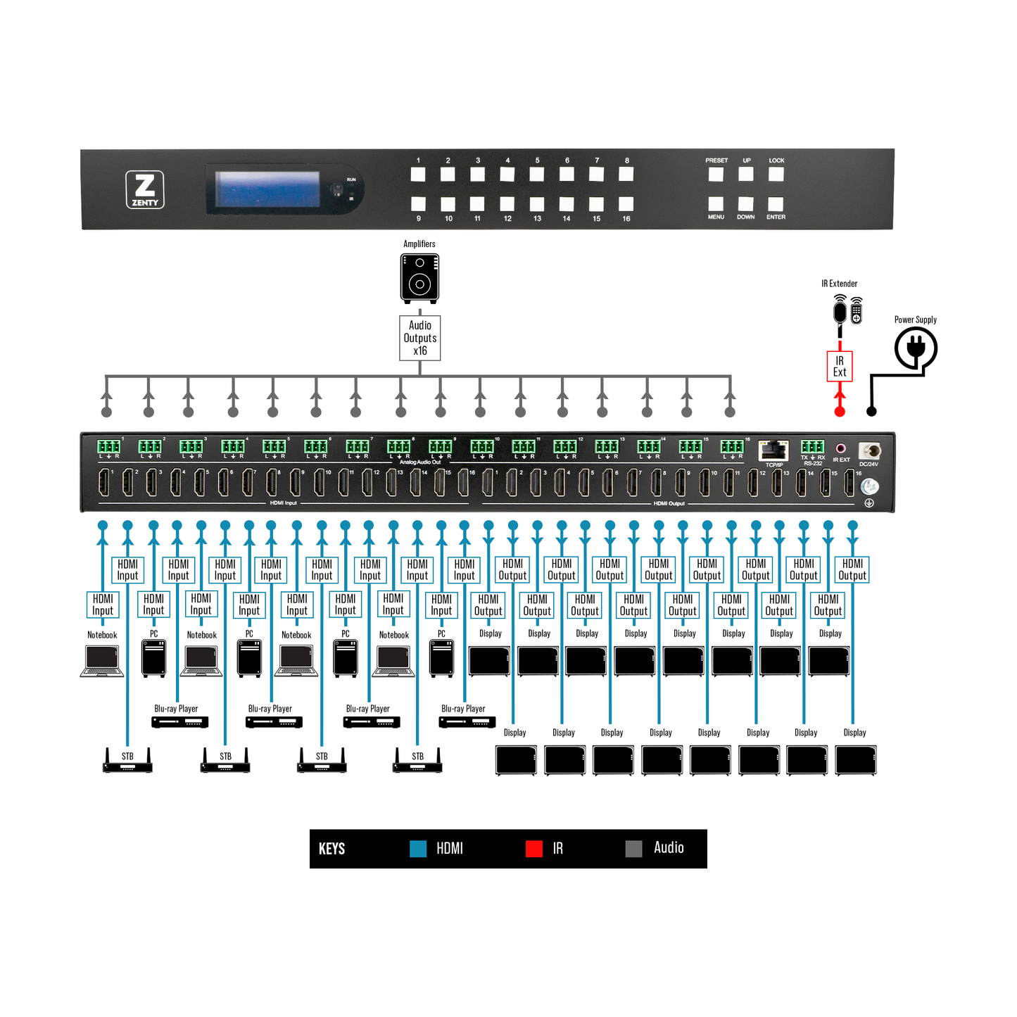 16x16 4K 60Hz HDMI Matrix Switcher w/ Audio Routing