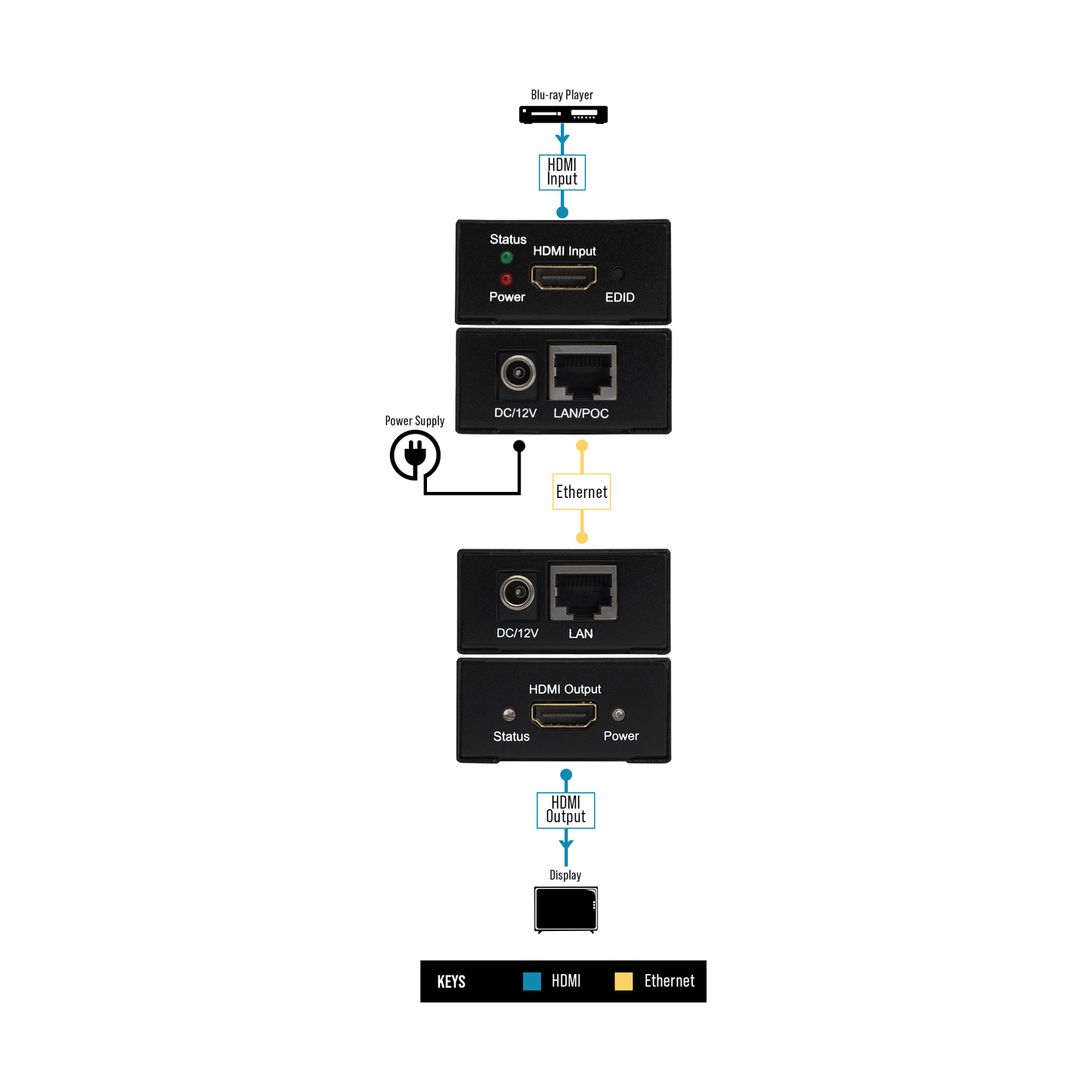 1080P 200ft. Wired HDMI Extender over Ethernet w/ PoC