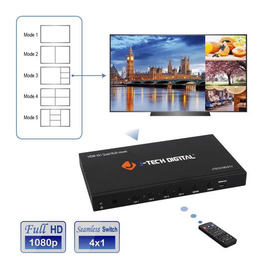 HDMI & VGA 4×1 1080p Quad Multi-Viewer