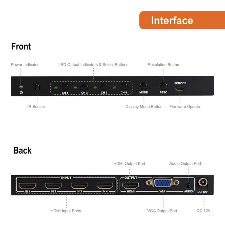 HDMI & VGA 4×1 1080p Quad Multi-Viewer